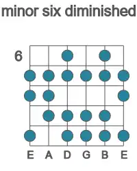 Guitar scale for minor six diminished in position 6
